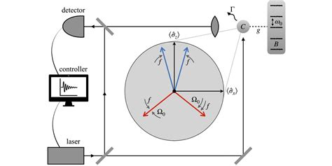 Charging a quantum battery with linear feedback control – Quantum