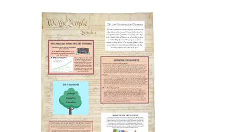 28th Amendment proposal by V M on Prezi