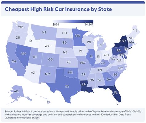 Best Car Insurance Companies For High Risk Drivers 2024 – Forbes Advisor