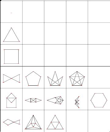 Eulerian Graph -- from Wolfram MathWorld