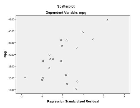 What are the four assumptions of linear regression? – Gaurav Bansal