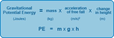 Gravitational Potential Energy - GEOMODDERFIED