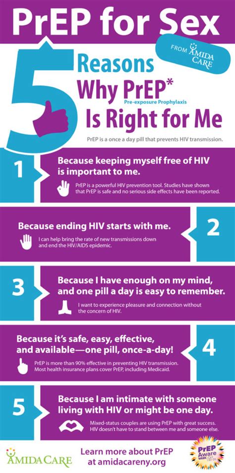 PrEP Aware Week: Let’s Talk About HIV Prevention | Amida Care | NYC