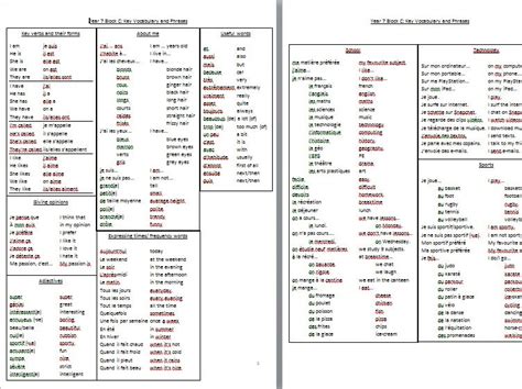 Vocabulary list for Year 7 French | Teaching Resources