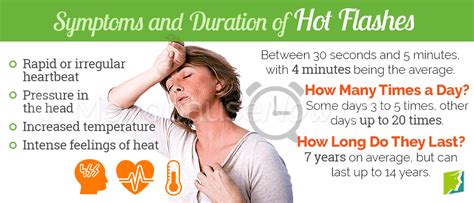 Hot Flashes Symptom Information | Menopause Now