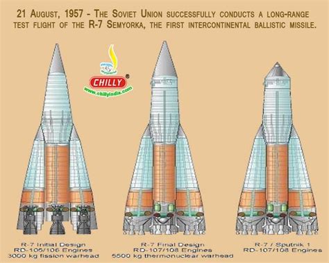 21 August, 1957-The Soviet Union successfully conducts a long range test flight R-7 Semyorka The ...