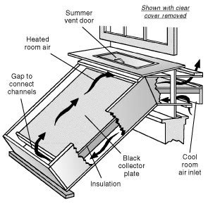 Solar Window Box Heaters - Do It Yourself and Save