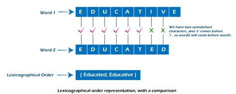 Lexicographic Orders - javatpoint