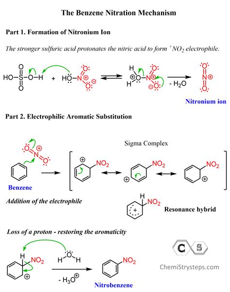 Nitration of Benzene - Chemistry Steps