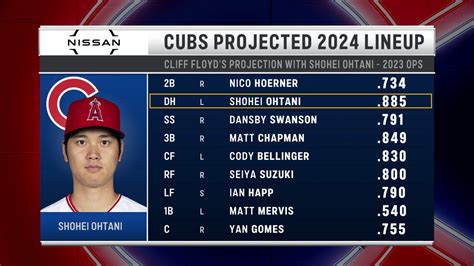 Dream sequence: What the Cubs lineup, rotation would look like with ...