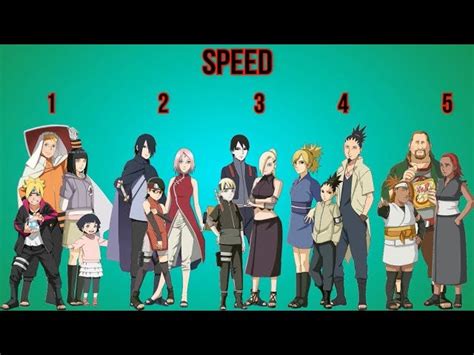 Boruto - Family Rankings Acordes - Chordify