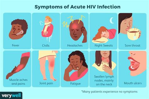 HIV Infection: Signs, Symptoms, and Complications