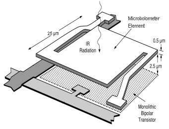 Infrasight Cameras | Optotherm