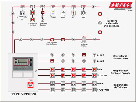 Demco Fire Alarm Panel Wiring Diagram