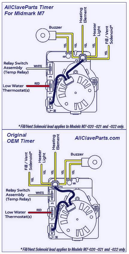 Ge Dryer Wiring Diagrams - Wiring Diagram