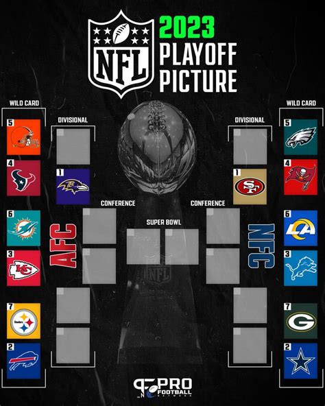 The 2023-2024 playoff bracket : r/NFLv2