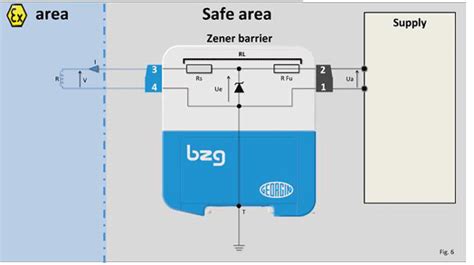 How Zener Barriers work