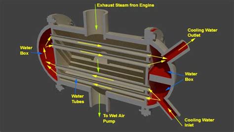 Surface Steam Condenser