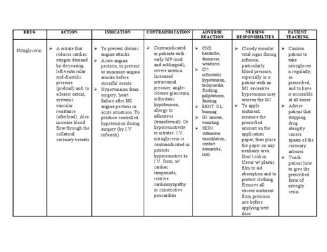 Nitroglycerin | Cardiovascular System | Medical Specialties