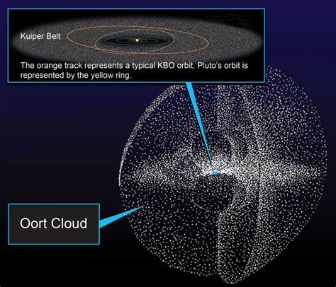 Oort Cloud - NASA Science