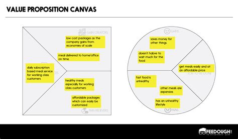 Value Proposition Canvas: Comprehensive Guide With Examples, 60% OFF