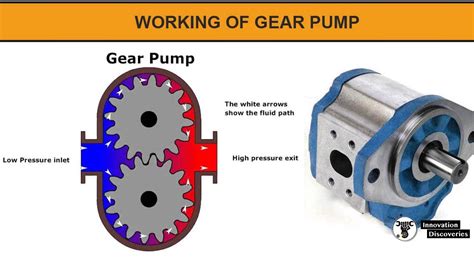 Useful information on Gear Pumps