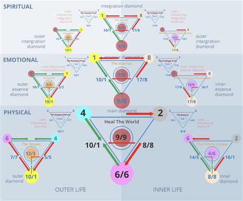 Numerology Number 42 Meaning - Numerologist PRO