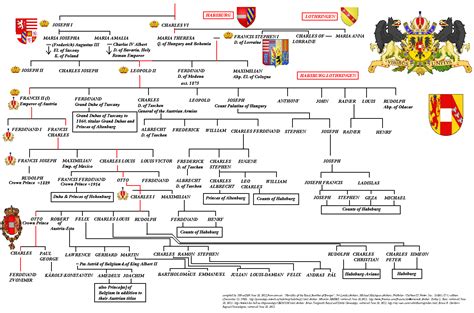 Belgian Royal Family Tree