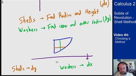 Shell Method - Video 4 - Choosing a Method - YouTube