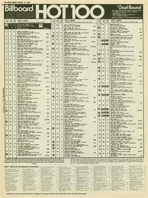 Billboard Hot 100 Chart 1982-08-14