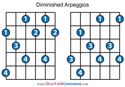 Diminished Arpeggios Tab And Licks: Play & Write Your Own