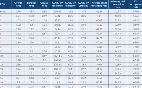 Hospitalization rate ratio for each type of hospitalization and ...