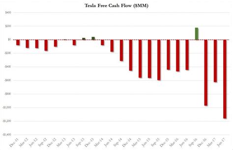 TSLA Reports Earnings As All Eyes Are On Model 3 - Theo Trade