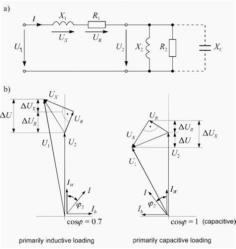 4 example calculations of compensation for reactive power | EEP