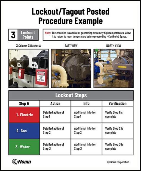 Lockout/Tagout Explained | Reliable Plant