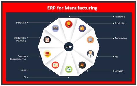 Manufacturing ERP Software: Definition, Functions & The Best