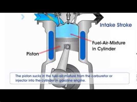 Diagram Of Gasoline Engine