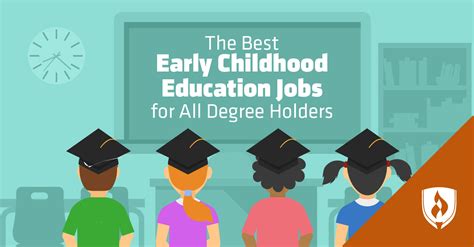 The Best Early Childhood Education Jobs for All Degree Holders ...