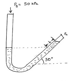 Manometer - Fluid Mechanics Questions and Answers - Sanfoundry
