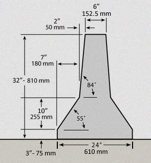 Jersey, F-Shape, Constant Slope, & Other Barrier Profiles