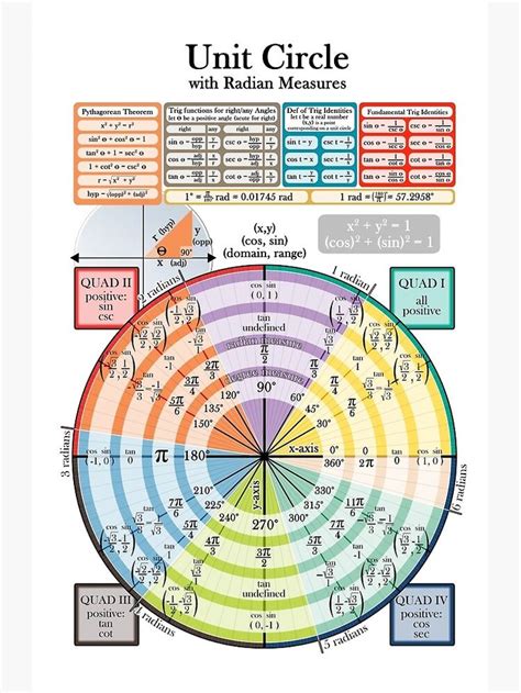 Póster for Sale con la obra «Circulo unitario» de art-pix | Physics and mathematics, Learning ...