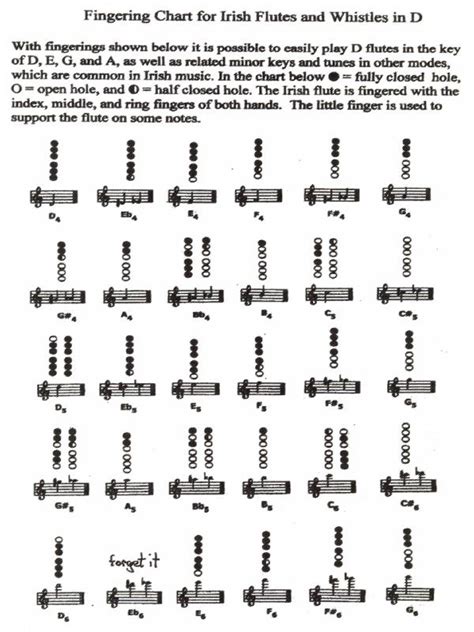 Irish Flute Fingering Chart | Doug Tipple's Irish Flutes