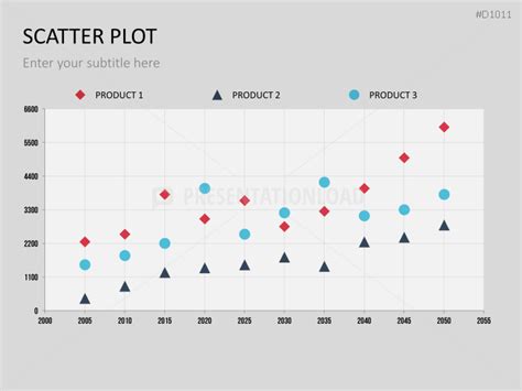 Scatter Plot PowerPoint Template