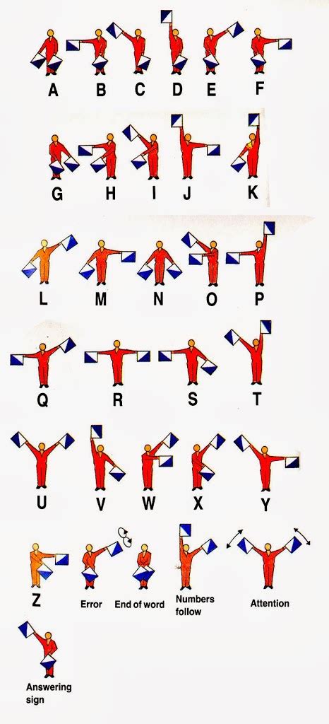 Semaphore Alphabet | DIY Projects