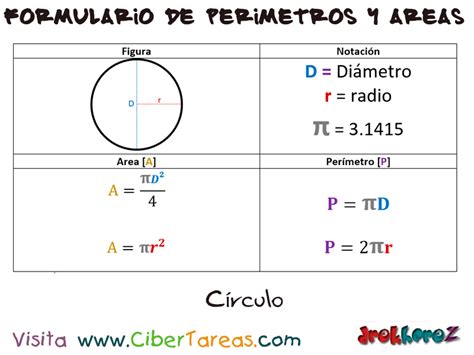 Perimetros De Un Circulo - slidesharetrick