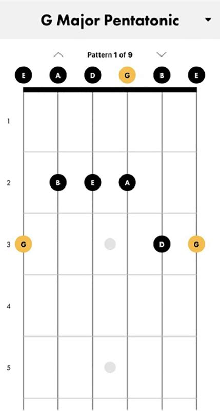How to Play the G Major Pentatonic Scale on Guitar | Fender