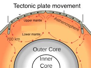 What Is The Temperature Of Lower Mantle Earth In Celsius - The Earth ...