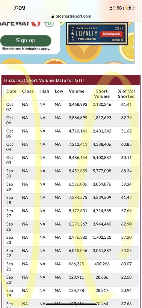 William P. Farrand on Twitter: "$gtii 50,013,163 out-of-thin-air ...