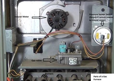 Gas Furnace Sequence of Operation – HowTo HVAC