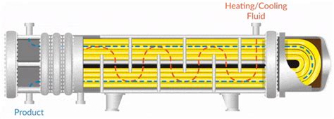 Understanding Types of Heat Exchangers: Plate, Shell & Tube, and More